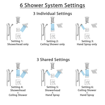 Delta Dryden Dual Thermostatic Control Stainless Steel Finish Shower System, Diverter, Showerhead, Ceiling Showerhead, Grab Bar Hand Spray SS17T512SS2