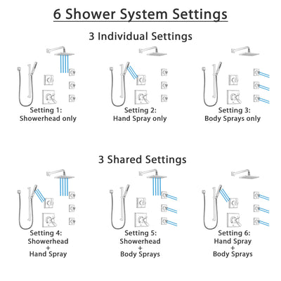 Delta Dryden Dual Thermostatic Control Stainless Steel Finish Shower System, Diverter, Showerhead, 3 Body Sprays, and Hand Shower SS17T512SS7