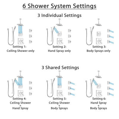 Delta Dryden Dual Thermostatic Control Stainless Steel Finish Shower System, Diverter, Ceiling Showerhead, 3 Body Sprays, and Hand Shower SS17T512SS8