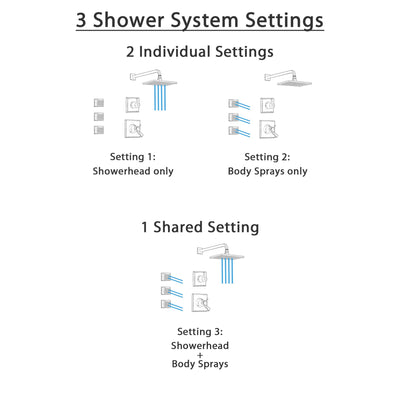 Delta Dryden Venetian Bronze Shower System with Thermostatic Shower Handle, 3-setting Diverter, Large Square Wall Mount Showerhead and 3 Body Sprays SS17T5183RB