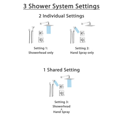 Delta Dryden Chrome Shower System with Thermostatic Shower Handle, 3-setting Diverter, Large Square Modern Rain Showerhead, and Hand Held Shower Spray SS17T5184