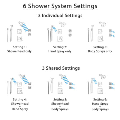 Delta Dryden Venetian Bronze Shower System with Thermostatic Shower Handle, 6-setting Diverter, Modern Square Ceiling Mount Showerhead, and Hand Shower Spray SS17T5192RB