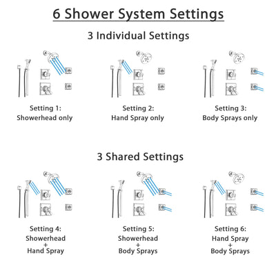 Delta Dryden Chrome Shower System with Thermostatic Shower Handle, 6-setting Diverter, Modern Round Showerhead, Handheld Shower, and 2 Body Sprays SS17T5192