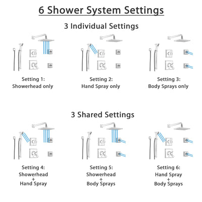 Delta Dryden Stainless Steel Shower System with Thermostatic Shower Handle, 6-setting Diverter, Modern Square Rain Showerhead, Hand Held Shower, and 2 Body Sprays SS17T5194SS