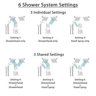 Delta Dryden Champagne Bronze Shower System with Thermostatic Shower Handle, 6-setting Diverter, 2 Modern Square Showerheads, and Hand Shower Spray SS17T5195CZ