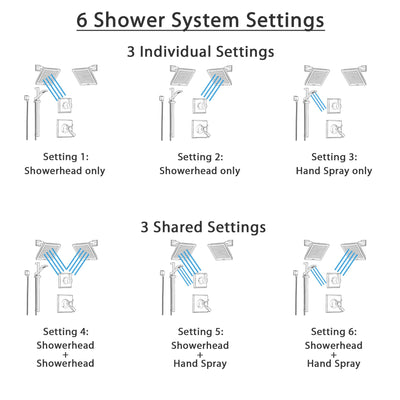 Delta Dryden Venetian Bronze Shower System with Thermostatic Shower Handle, 6-setting Diverter, Modern Square Showerhead, and Hand Shower Spray SS17T5195RB