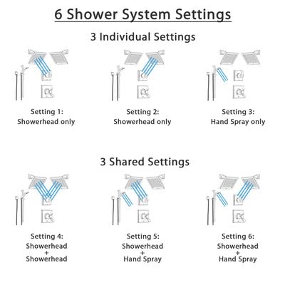 Delta Dryden Stainless Steel Shower System with Thermostatic Shower Handle, 6-setting Diverter, 2 Modern Square Showerheads, and Handheld Shower SS17T5195SS