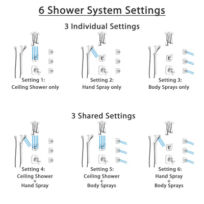 Delta Tesla Chrome Shower System with Dual Thermostatic Control, Diverter, Ceiling Mount Showerhead, 3 Body Sprays, and Hand Shower SS17T5213