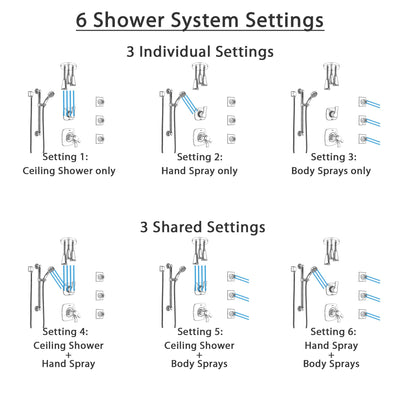 Delta Tesla Chrome Shower System with Dual Thermostatic Control, Diverter, Ceiling Mount Showerhead, 3 Body Sprays, and Grab Bar Hand Shower SS17T5215