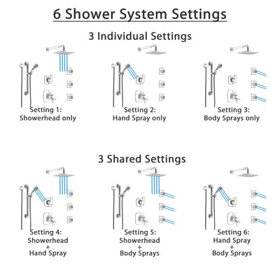 Delta Tesla Chrome Shower System with Dual Thermostatic Control, Diverter, Showerhead, 3 Body Sprays, and Hand Shower with Grab Bar SS17T5216