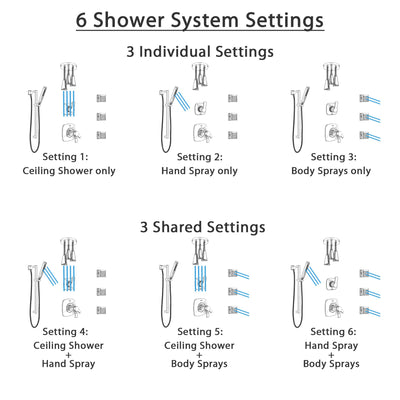 Delta Tesla Polished Nickel Shower System with Dual Thermostatic Control, Diverter, Ceiling Showerhead, 3 Body Sprays, and Hand Shower SS17T521PN2