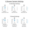 Delta Tesla Dual Thermostatic Control Stainless Steel Finish Shower System, Diverter, Ceiling Showerhead, 3 Body Sprays, and Hand Shower SS17T521SS4