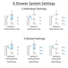 Delta Tesla Dual Thermostatic Control Stainless Steel Finish Shower System, Diverter, Ceiling Showerhead, 3 Body Sprays, and Hand Shower SS17T521SS5