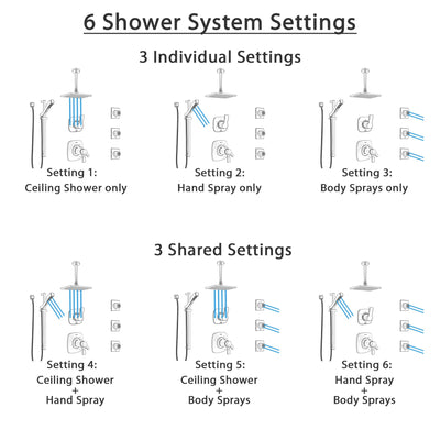 Delta Tesla Dual Thermostatic Control Stainless Steel Finish Shower System, Diverter, Ceiling Showerhead, 3 Body Sprays, and Hand Shower SS17T521SS6