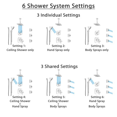 Delta Tesla Dual Thermostatic Control Stainless Steel Finish Shower System, Diverter, Ceiling Showerhead, 3 Body Sprays, and Hand Shower SS17T521SS7