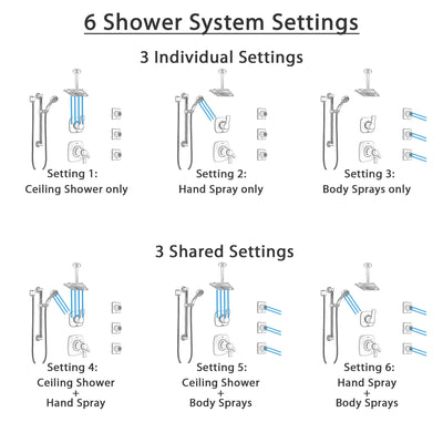 Delta Tesla Dual Thermostatic Control Stainless Steel Finish Shower System, Diverter, Ceiling Showerhead, 3 Body Jets, Grab Bar Hand Spray SS17T521SS8