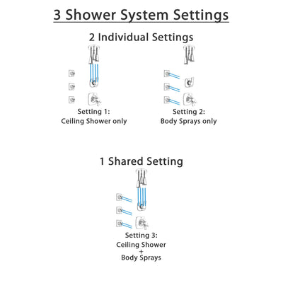 Delta Tesla Chrome Finish Shower System with Dual Thermostatic Control Handle, Diverter, Ceiling Mount Showerhead, and 3 Body Sprays SS17T5224