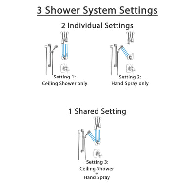 Delta Tesla Chrome Shower System with Dual Thermostatic Control Handle, Diverter, Ceiling Mount Showerhead, and Hand Shower with Grab Bar SS17T5225