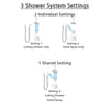 Delta Vero Champagne Bronze Shower System with Dual Thermostatic Control Handle, Diverter, Ceiling Mount Showerhead, and Hand Shower SS17T531CZ2