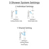 Delta Vero Venetian Bronze Shower System with Dual Thermostatic Control, Diverter, Ceiling Mount Showerhead, and Hand Shower with Grab Bar SS17T531RB1