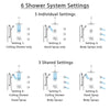 Delta Vero Chrome Shower System with Dual Thermostatic Control, Diverter, Ceiling Mount Showerhead, 3 Body Sprays, and Grab Bar Hand Shower SS17T5321