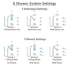 Delta Vero Chrome Shower System with Dual Thermostatic Control, 6-Setting Diverter, Ceiling Mount Showerhead, 3 Body Sprays, and Hand Shower SS17T5323