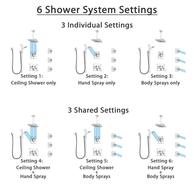 Delta Vero Chrome Shower System with Dual Thermostatic Control, 6-Setting Diverter, Ceiling Mount Showerhead, 3 Body Sprays, and Hand Shower SS17T5324