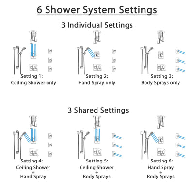 Delta Vero Chrome Shower System with Dual Thermostatic Control, Diverter, Ceiling Mount Showerhead, 3 Body Sprays, and Grab Bar Hand Shower SS17T5326