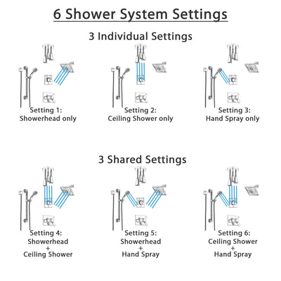 Delta Vero Chrome Shower System with Dual Thermostatic Control, Diverter, Showerhead, Ceiling Mount Showerhead, and Grab Bar Hand Shower SS17T5327