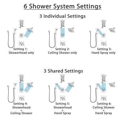 Delta Vero Chrome Shower System with Dual Thermostatic Control, 6-Setting Diverter, Showerhead, Ceiling Mount Showerhead, and Hand Shower SS17T5328