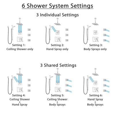 Delta Vero Champagne Bronze Shower System with Dual Thermostatic Control, Diverter, Ceiling Showerhead, 3 Body Sprays, and Hand Shower SS17T532CZ6