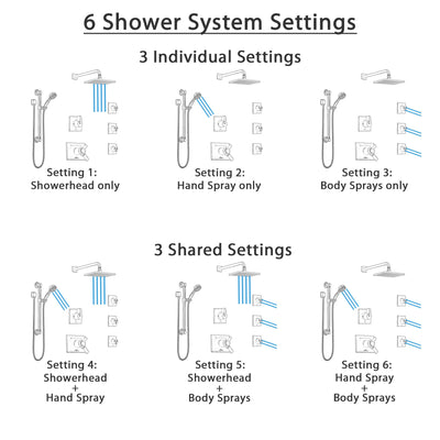 Delta Vero Venetian Bronze Shower System with Dual Thermostatic Control, Diverter, Showerhead, 3 Body Sprays, and Grab Bar Hand Shower SS17T532RB3