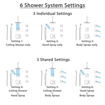 Delta Vero Venetian Bronze Shower System with Dual Thermostatic Control, Diverter, Ceiling Showerhead, 3 Body Sprays, and Hand Shower SS17T532RB6