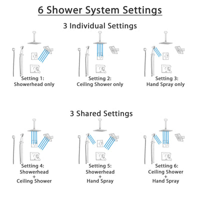 Delta Vero Venetian Bronze Shower System with Dual Thermostatic Control, Diverter, Showerhead, Ceiling Mount Showerhead, and Hand Shower SS17T532RB8