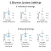 Delta Vero Dual Thermostatic Control Stainless Steel Finish Shower System, Diverter, Ceiling Showerhead, 3 Body Jets, Grab Bar Hand Spray SS17T532SS1