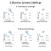 Delta Vero Dual Thermostatic Control Stainless Steel Finish Shower System, Diverter, Showerhead, 3 Body Sprays, and Grab Bar Hand Shower SS17T532SS2