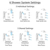 Delta Vero Dual Thermostatic Control Stainless Steel Finish Shower System, Diverter, Showerhead, 3 Body Sprays, and Grab Bar Hand Shower SS17T532SS3