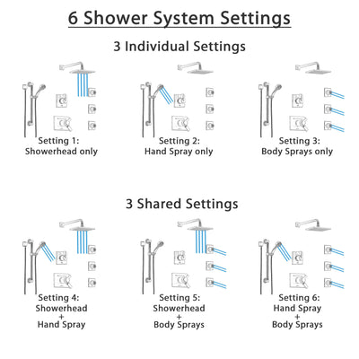 Delta Vero Dual Thermostatic Control Stainless Steel Finish Shower System, Diverter, Showerhead, 3 Body Sprays, and Grab Bar Hand Shower SS17T532SS3