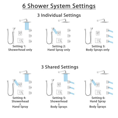 Delta Vero Dual Thermostatic Control Stainless Steel Finish Shower System, 6-Setting Diverter, Showerhead, 3 Body Sprays, and Hand Shower SS17T532SS6