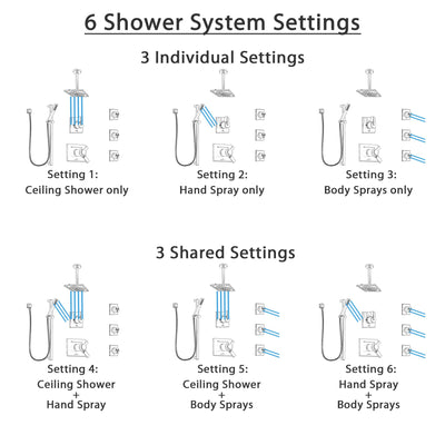 Delta Vero Dual Thermostatic Control Stainless Steel Finish Shower System, Diverter, Ceiling Showerhead, 3 Body Sprays, and Hand Shower SS17T532SS7