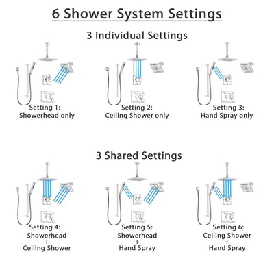 Delta Vero Dual Thermostatic Control Stainless Steel Finish Shower System, Diverter, Showerhead, Ceiling Mount Showerhead, and Hand Shower SS17T532SS8