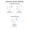 Delta Vero Champagne Bronze Shower System with Thermostatic Shower Handle, 3-setting Diverter, Modern Square Rain Showerhead, and 3 Body Sprays SS17T5381CZ