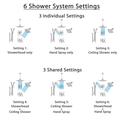 Delta Vero Chrome Shower System with Thermostatic Shower Handle, 6-setting Diverter, Large Square Ceiling Mount Showerhead, Modern Wall Mount Showerhead, and Handheld Shower SS17T5392