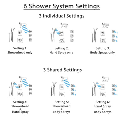 Delta Vero Chrome Shower System with Thermostatic Shower Handle, 6-setting Diverter, Modern Square Showerhead, Handheld Shower, and 3 Body Sprays SS17T5393