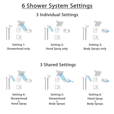 Delta Vero Venetian Bronze Shower System with Thermostatic Shower Handle, 6-setting Diverter, Square Showerhead, Hand Shower, and Dual Plate Body Spray SS17T5394RB