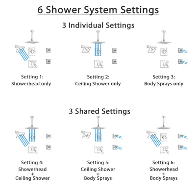 Delta Vero Stainless Steel Shower System with Thermostatic Shower Handle, 6-setting Diverter, Large Square Rain Showerhead, Modern Wall Mount Showerhead, and 2 Body Sprays SS17T5395SS