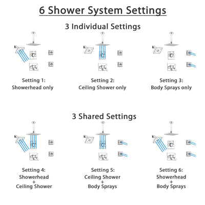 Delta Vero Chrome Shower System with Thermostatic Shower Handle, 6-setting Diverter, Square Ceiling Mount Showerhead, Wall Mount Modern Showerhead, and 2 Body Sprays SS17T5395