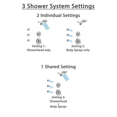 Delta Victorian Chrome Finish Shower System with Dual Thermostatic Control Handle, 3-Setting Diverter, Dual Showerhead, and 3 Body Sprays SS17T5513