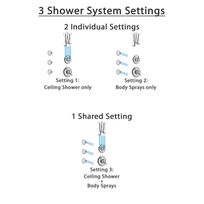 Delta Victorian Chrome Finish Shower System with Dual Thermostatic Control Handle, Diverter, Ceiling Mount Showerhead, and 3 Body Sprays SS17T5518