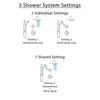 Delta Victorian Venetian Bronze Shower System with Dual Thermostatic Control Handle, Diverter, Showerhead, and Hand Shower with Grab Bar SS17T551RB2